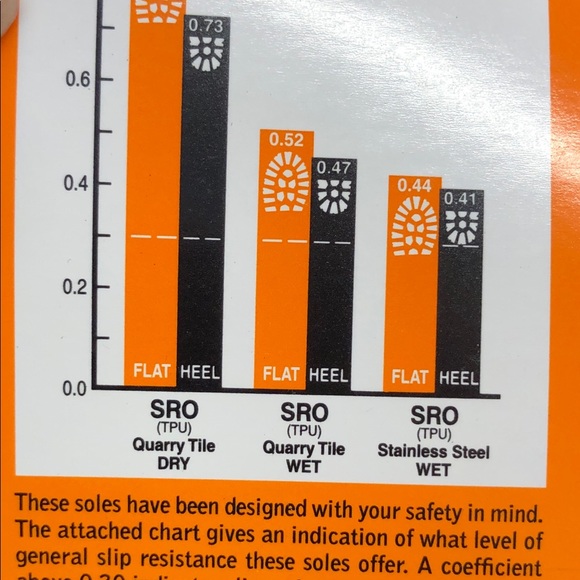 Steel toe protector work shoes - Picture 13 of 16